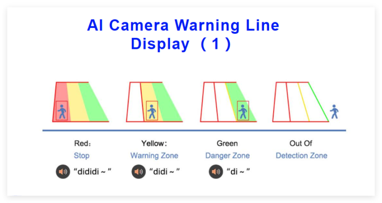A Complete Guide to Blind Spot Detection (BSD) Monitors: Features ...