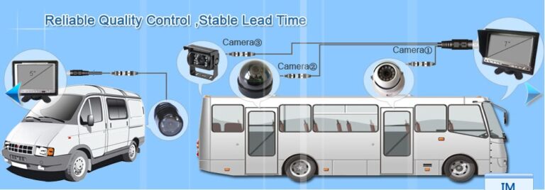 Types of Vehicle Cameras and Their Applications: A Complete Guide - Car ...